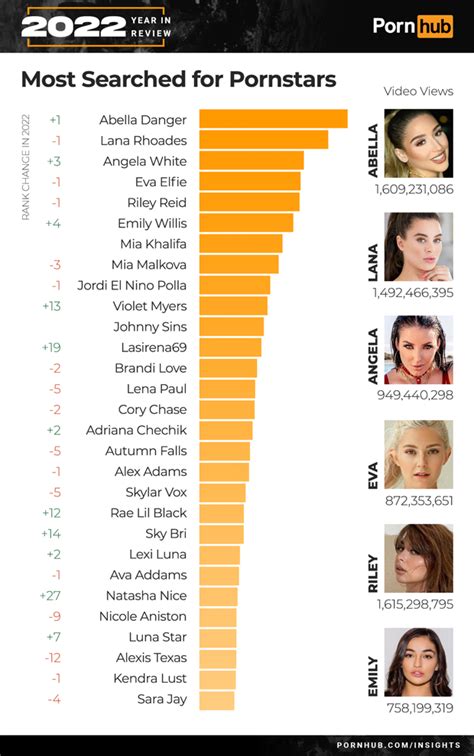 asian american pornstars 2024|TOP 25 Best & Hottest Asian Pornstars in 2024 .